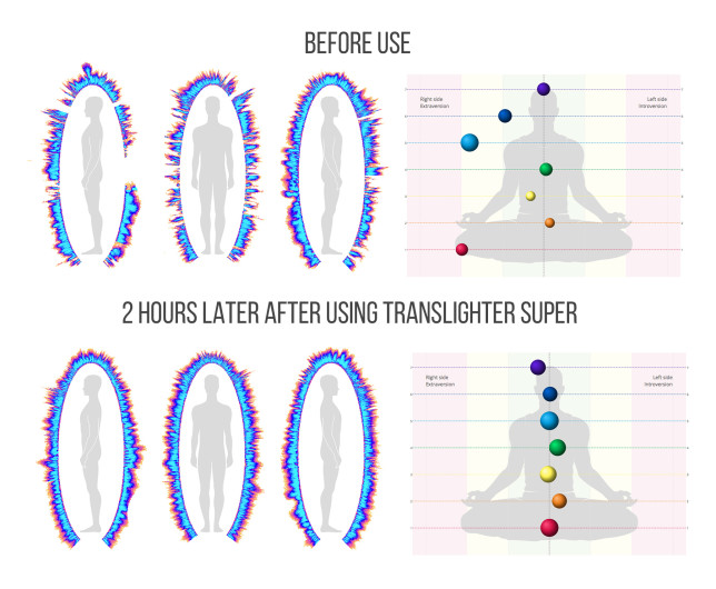 Super "before and after"